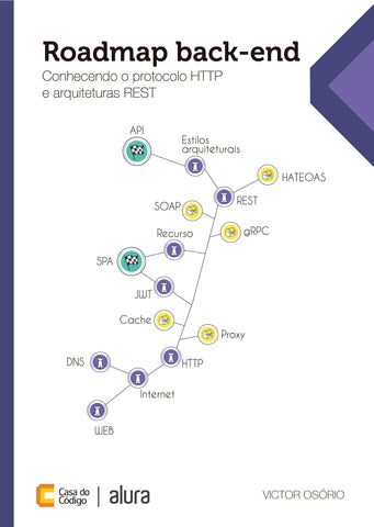 Livro de Roadmap Back-end